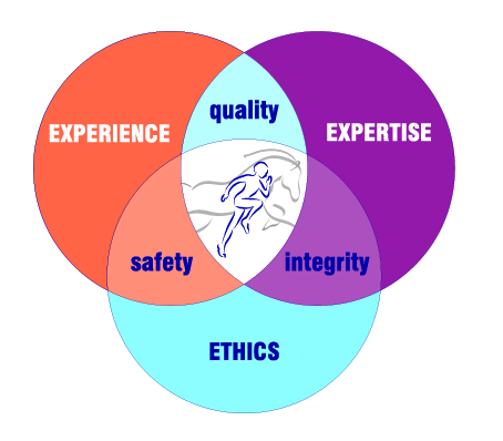 Leading Edge Values Diagram 